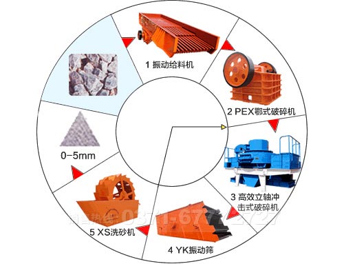 鵝卵石制砂設備及其生產(chǎn)線流程圖
