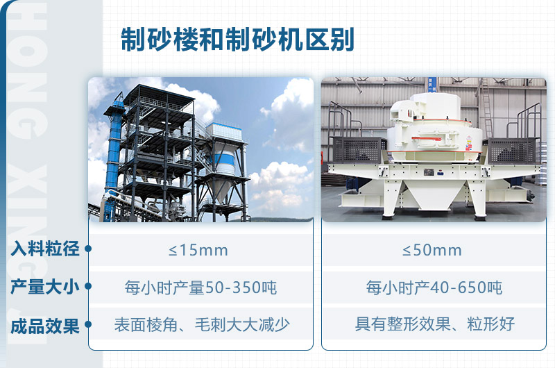 制砂樓和制砂機區(qū)別？從這些方面看