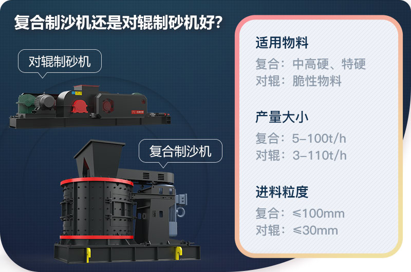 復(fù)合制沙機(jī)還是對(duì)輥制砂機(jī)好？