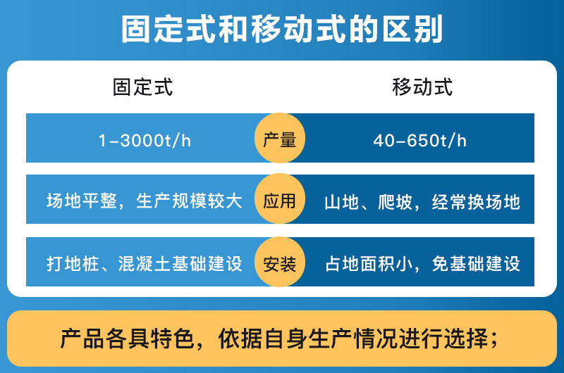 破碎設(shè)備固定式和移動式的區(qū)別_哪個好？