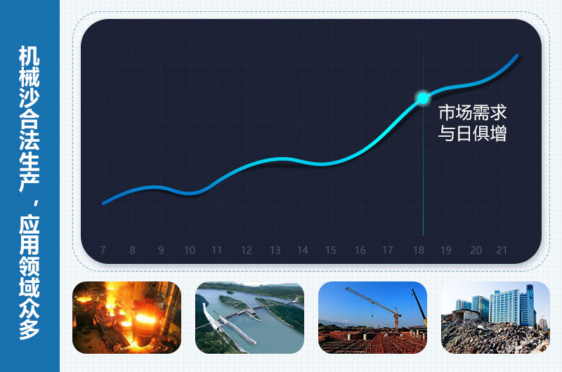 機械沙是合法的嗎？機械沙設備價格多少錢？