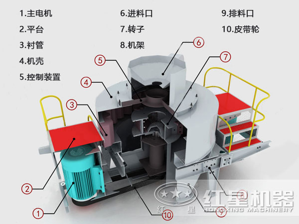 河卵石制砂機(jī)結(jié)構(gòu)、原理