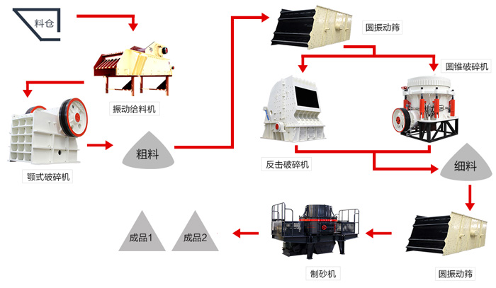 一份時(shí)產(chǎn)150噸鵝卵石制砂配置攻略圖，請(qǐng)收下