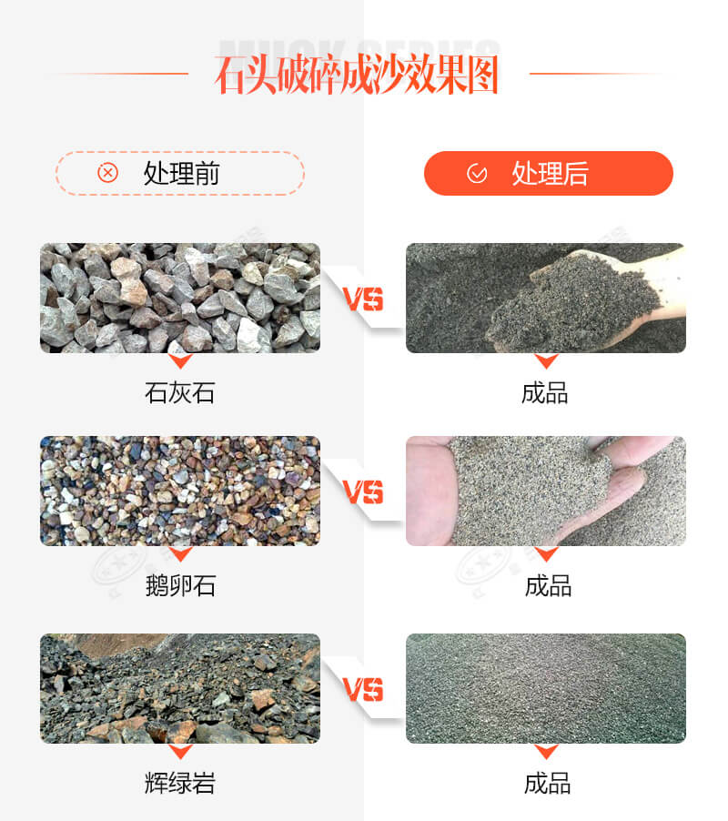 古有點(diǎn)石成金，今有石頭破沙機(jī)助您點(diǎn)石成砂