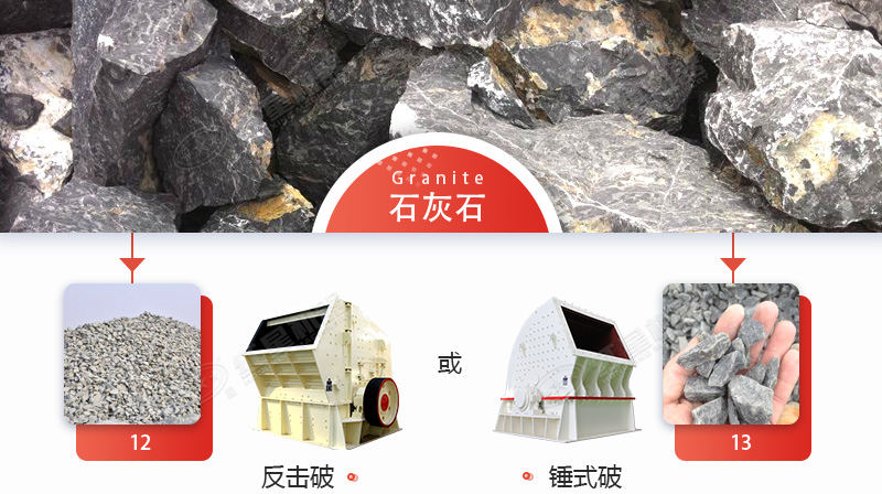 破碎石灰石，錘破與反擊破哪個更好？
