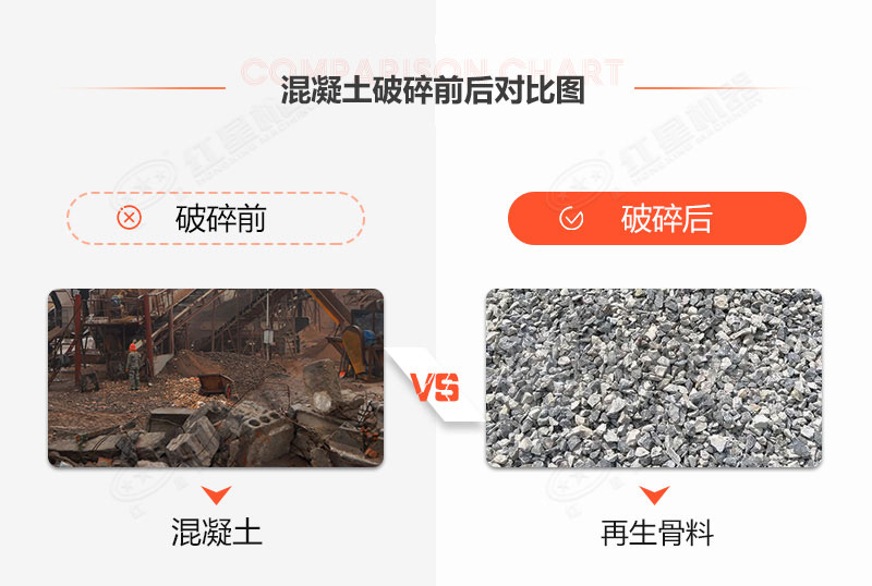 有沒有處理建筑垃圾的機(jī)器？建筑垃圾再生利用利潤空間大嗎