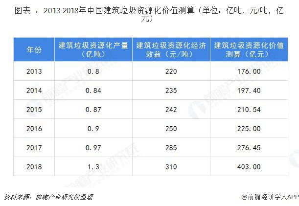 建筑垃圾破碎設(shè)備多少錢一套？哪家的建筑垃圾處理設(shè)備比較好？