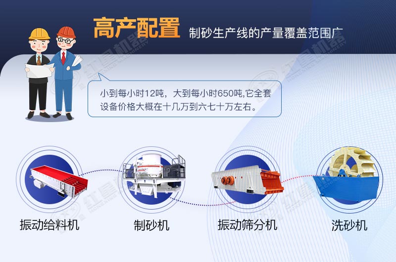 河卵石制砂生產(chǎn)線全套設(shè)備包安裝要多少費(fèi)用？