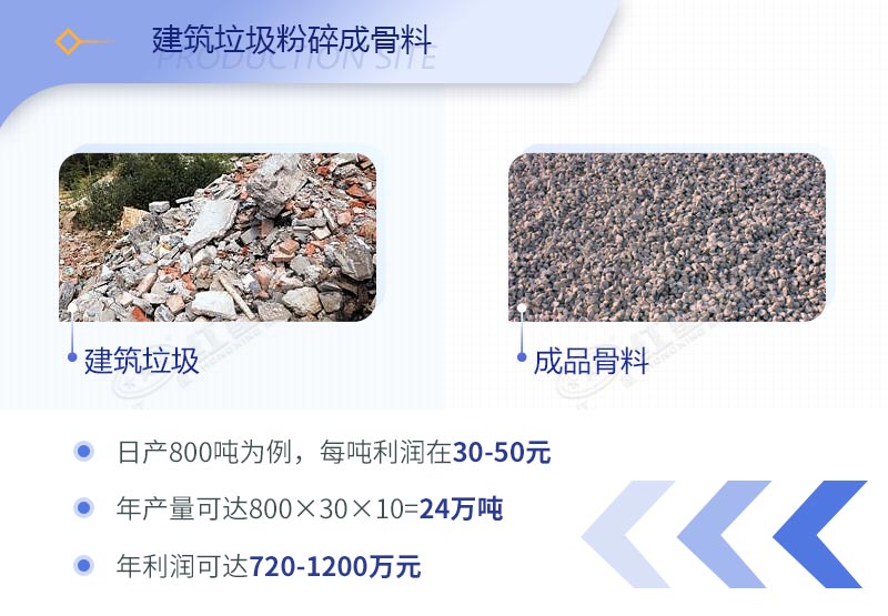 建筑工程垃圾破碎機(jī)價(jià)格多少錢一臺(tái)？（內(nèi)附設(shè)備高清圖片）