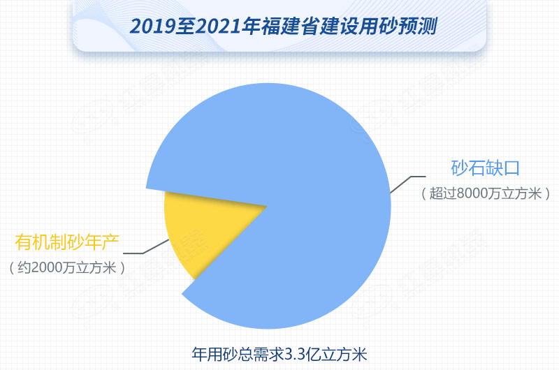 紅星制砂機(jī)數(shù)臺(tái)齊發(fā)，馳援福建，填補(bǔ)8000萬方砂石缺口