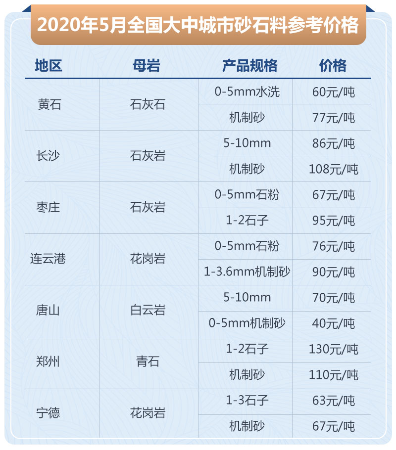 石子加工的利潤高嗎？大型石場生產(chǎn)線如何配置？
