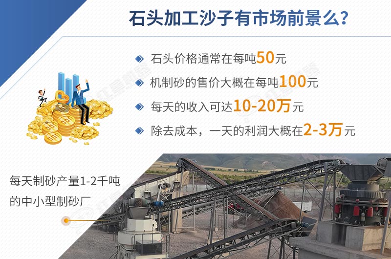 石頭加工沙子前景怎樣，一目了然
