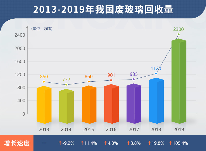 小型廢舊玻璃加工設(shè)備多少錢？哪里有靠譜的廠家