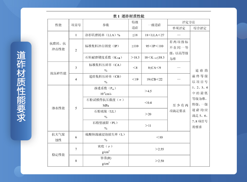 鐵路用碎石墊好不好？碎石一般是什么規(guī)格？（附鐵路碎石線投產(chǎn)案例）