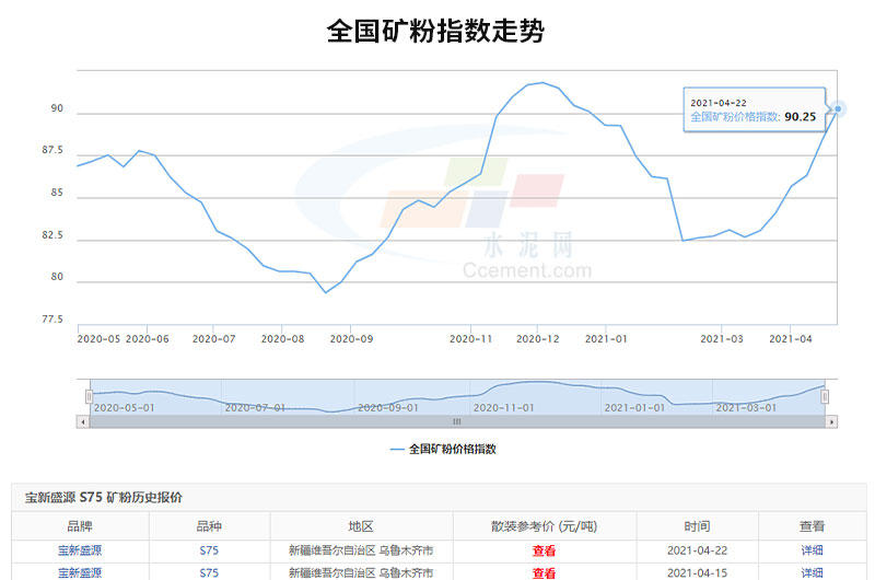 可以看出全國(guó)礦粉價(jià)格的走勢(shì)是很可觀的，投資開廠前景很廣闊